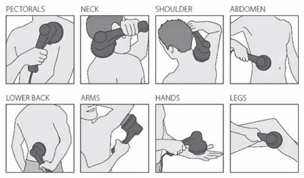 Best Handheld Massagers